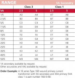 16_series_type_160_MCCT-range