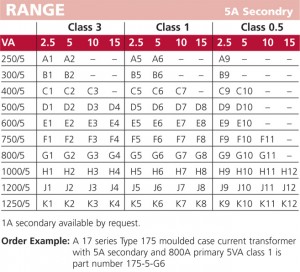 17_series_type_175_MCCT-range