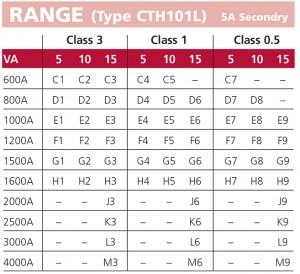 CTH101Lseriesmouldedcase
